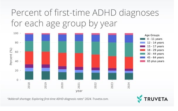Attention-Deficit/Hyperactivity Disorder: A Review of Current Understanding in Etiology, Diagnosis, and Management. picture source author